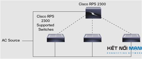 Cisco RPS 2300 Using the Same AC Circuit as the Connected Network Devices