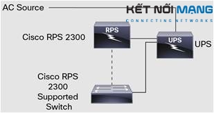 Using the Cisco RPS 2300 and Connected Network Devices with a UPS for Maximum Availability