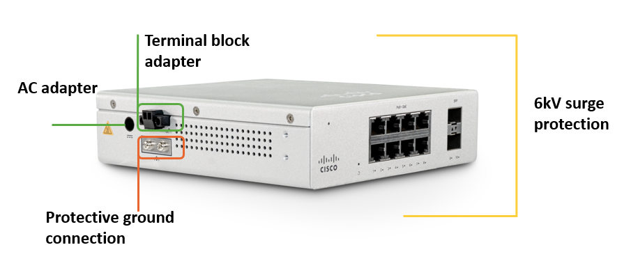 Cisco Meraki MS130R