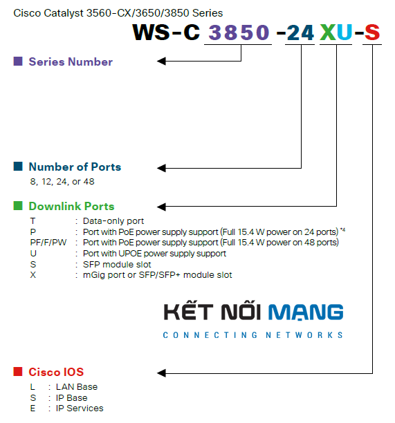 Catalyst 3560-X, 3750-X switches